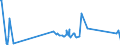 KN 68128090 /Exporte /Einheit = Preise (Euro/Tonne) /Partnerland: Tschechien /Meldeland: Eur27_2020 /68128090:Waren aus Crocidolite-asbest Oder aus Mischungen auf Grundlage von Crocidolite-asbest Oder auf Grundlage von Crocidolite-asbest und Magnesiumcarbonat `z.b. Garne, SchnÃ¼re, Seile, Gewebe Oder Gewirke`, Auch Bewehrt (Ausg. Bearbeitete Crocidolite-asbestfasern; Mischungen auf der Grundlage von Crocidolite-asbest Oder auf der Grundlage von Crocidolite-asbest und Magnesiumcarbonat; ReibungsbelÃ¤ge auf der Grundlage von Crocidolite-asbest, Waren aus Crocidolite-asbestzement)
