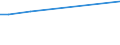 KN 68128090 /Exporte /Einheit = Preise (Euro/Tonne) /Partnerland: Suedafrika /Meldeland: Eur27 /68128090:Waren aus Crocidolite-asbest Oder aus Mischungen auf Grundlage von Crocidolite-asbest Oder auf Grundlage von Crocidolite-asbest und Magnesiumcarbonat `z.b. Garne, SchnÃ¼re, Seile, Gewebe Oder Gewirke`, Auch Bewehrt (Ausg. Bearbeitete Crocidolite-asbestfasern; Mischungen auf der Grundlage von Crocidolite-asbest Oder auf der Grundlage von Crocidolite-asbest und Magnesiumcarbonat; ReibungsbelÃ¤ge auf der Grundlage von Crocidolite-asbest, Waren aus Crocidolite-asbestzement)