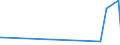 KN 68128090 /Exporte /Einheit = Preise (Euro/Tonne) /Partnerland: Usa /Meldeland: Eur27_2020 /68128090:Waren aus Crocidolite-asbest Oder aus Mischungen auf Grundlage von Crocidolite-asbest Oder auf Grundlage von Crocidolite-asbest und Magnesiumcarbonat `z.b. Garne, SchnÃ¼re, Seile, Gewebe Oder Gewirke`, Auch Bewehrt (Ausg. Bearbeitete Crocidolite-asbestfasern; Mischungen auf der Grundlage von Crocidolite-asbest Oder auf der Grundlage von Crocidolite-asbest und Magnesiumcarbonat; ReibungsbelÃ¤ge auf der Grundlage von Crocidolite-asbest, Waren aus Crocidolite-asbestzement)