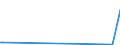 KN 68128090 /Exporte /Einheit = Preise (Euro/Tonne) /Partnerland: Singapur /Meldeland: Eur27_2020 /68128090:Waren aus Crocidolite-asbest Oder aus Mischungen auf Grundlage von Crocidolite-asbest Oder auf Grundlage von Crocidolite-asbest und Magnesiumcarbonat `z.b. Garne, SchnÃ¼re, Seile, Gewebe Oder Gewirke`, Auch Bewehrt (Ausg. Bearbeitete Crocidolite-asbestfasern; Mischungen auf der Grundlage von Crocidolite-asbest Oder auf der Grundlage von Crocidolite-asbest und Magnesiumcarbonat; ReibungsbelÃ¤ge auf der Grundlage von Crocidolite-asbest, Waren aus Crocidolite-asbestzement)