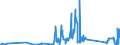 KN 68129100 /Exporte /Einheit = Preise (Euro/Tonne) /Partnerland: Italien /Meldeland: Eur27_2020 /68129100:Kleidung, Bekleidungszubehör, Schuhe und Kopfbedeckungen, aus Asbest Oder aus Mischungen auf der Grundlage von Asbest Oder auf der Grundlage von Asbest und Magnesiumcarbonat (Ausg. von Crocidolite-asbest)