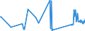 KN 68129100 /Exporte /Einheit = Preise (Euro/Tonne) /Partnerland: Daenemark /Meldeland: Eur27_2020 /68129100:Kleidung, Bekleidungszubehör, Schuhe und Kopfbedeckungen, aus Asbest Oder aus Mischungen auf der Grundlage von Asbest Oder auf der Grundlage von Asbest und Magnesiumcarbonat (Ausg. von Crocidolite-asbest)