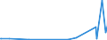 CN 68129100 /Exports /Unit = Prices (Euro/ton) /Partner: Turkey /Reporter: Eur27_2020 /68129100:Clothing, Clothing Accessories, Footwear and Headgear of Asbestos or of Mixtures With a Basis of Asbestos or a Basis of Asbestos and Magnesium Carbonate (Excl. of Crocidolite Asbestos)