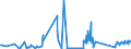 CN 68129100 /Exports /Unit = Prices (Euro/ton) /Partner: Poland /Reporter: Eur27_2020 /68129100:Clothing, Clothing Accessories, Footwear and Headgear of Asbestos or of Mixtures With a Basis of Asbestos or a Basis of Asbestos and Magnesium Carbonate (Excl. of Crocidolite Asbestos)