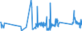 CN 68129100 /Exports /Unit = Prices (Euro/ton) /Partner: Slovakia /Reporter: Eur27_2020 /68129100:Clothing, Clothing Accessories, Footwear and Headgear of Asbestos or of Mixtures With a Basis of Asbestos or a Basis of Asbestos and Magnesium Carbonate (Excl. of Crocidolite Asbestos)