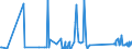 CN 68129100 /Exports /Unit = Prices (Euro/ton) /Partner: Bulgaria /Reporter: Eur27_2020 /68129100:Clothing, Clothing Accessories, Footwear and Headgear of Asbestos or of Mixtures With a Basis of Asbestos or a Basis of Asbestos and Magnesium Carbonate (Excl. of Crocidolite Asbestos)