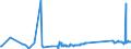 CN 68129100 /Exports /Unit = Prices (Euro/ton) /Partner: Ukraine /Reporter: Eur27_2020 /68129100:Clothing, Clothing Accessories, Footwear and Headgear of Asbestos or of Mixtures With a Basis of Asbestos or a Basis of Asbestos and Magnesium Carbonate (Excl. of Crocidolite Asbestos)