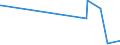 KN 68129300 /Exporte /Einheit = Preise (Euro/Tonne) /Partnerland: Niederlande /Meldeland: Eur27_2020 /68129300:Dichtungsmaterial aus Zusammengepressten Asbestfasern und Elastomeren, in Platten Oder Rollen (Ausg. von Crocidolite-asbest)