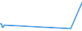 KN 68129300 /Exporte /Einheit = Preise (Euro/Tonne) /Partnerland: Irland /Meldeland: Europäische Union /68129300:Dichtungsmaterial aus Zusammengepressten Asbestfasern und Elastomeren, in Platten Oder Rollen (Ausg. von Crocidolite-asbest)