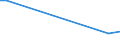 KN 68129300 /Exporte /Einheit = Preise (Euro/Tonne) /Partnerland: Daenemark /Meldeland: Eur27_2020 /68129300:Dichtungsmaterial aus Zusammengepressten Asbestfasern und Elastomeren, in Platten Oder Rollen (Ausg. von Crocidolite-asbest)