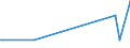 KN 68129910 /Exporte /Einheit = Preise (Euro/Tonne) /Partnerland: Niederlande /Meldeland: Eur27_2020 /68129910:Asbestfasern, Bearbeitet; Mischungen auf der Grundlage von Asbest Oder auf der Grundlage von Asbest und Magnesiumcarbonat (Ausg. von Crocidolite-asbest)