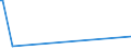 KN 68129910 /Exporte /Einheit = Preise (Euro/Tonne) /Partnerland: Belgien /Meldeland: Eur27_2020 /68129910:Asbestfasern, Bearbeitet; Mischungen auf der Grundlage von Asbest Oder auf der Grundlage von Asbest und Magnesiumcarbonat (Ausg. von Crocidolite-asbest)