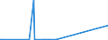 KN 68129910 /Exporte /Einheit = Preise (Euro/Tonne) /Partnerland: Norwegen /Meldeland: Eur27_2020 /68129910:Asbestfasern, Bearbeitet; Mischungen auf der Grundlage von Asbest Oder auf der Grundlage von Asbest und Magnesiumcarbonat (Ausg. von Crocidolite-asbest)