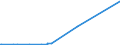 KN 68129910 /Exporte /Einheit = Preise (Euro/Tonne) /Partnerland: Schweiz /Meldeland: Eur27_2020 /68129910:Asbestfasern, Bearbeitet; Mischungen auf der Grundlage von Asbest Oder auf der Grundlage von Asbest und Magnesiumcarbonat (Ausg. von Crocidolite-asbest)