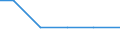 KN 68129910 /Exporte /Einheit = Preise (Euro/Tonne) /Partnerland: Tuerkei /Meldeland: Eur27_2020 /68129910:Asbestfasern, Bearbeitet; Mischungen auf der Grundlage von Asbest Oder auf der Grundlage von Asbest und Magnesiumcarbonat (Ausg. von Crocidolite-asbest)
