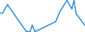 KN 68129910 /Exporte /Einheit = Preise (Euro/Tonne) /Partnerland: Weissrussland /Meldeland: Europäische Union /68129910:Asbestfasern, Bearbeitet; Mischungen auf der Grundlage von Asbest Oder auf der Grundlage von Asbest und Magnesiumcarbonat (Ausg. von Crocidolite-asbest)