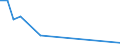 KN 68129910 /Exporte /Einheit = Preise (Euro/Tonne) /Partnerland: Marokko /Meldeland: Europäische Union /68129910:Asbestfasern, Bearbeitet; Mischungen auf der Grundlage von Asbest Oder auf der Grundlage von Asbest und Magnesiumcarbonat (Ausg. von Crocidolite-asbest)