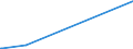 KN 68129910 /Exporte /Einheit = Preise (Euro/Tonne) /Partnerland: Brasilien /Meldeland: Europäische Union /68129910:Asbestfasern, Bearbeitet; Mischungen auf der Grundlage von Asbest Oder auf der Grundlage von Asbest und Magnesiumcarbonat (Ausg. von Crocidolite-asbest)