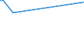 KN 68129910 /Exporte /Einheit = Preise (Euro/Tonne) /Partnerland: Neuseeland /Meldeland: Europäische Union /68129910:Asbestfasern, Bearbeitet; Mischungen auf der Grundlage von Asbest Oder auf der Grundlage von Asbest und Magnesiumcarbonat (Ausg. von Crocidolite-asbest)