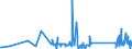 KN 68129910 /Exporte /Einheit = Preise (Euro/Tonne) /Partnerland: Intra-eur /Meldeland: Eur27_2020 /68129910:Asbestfasern, Bearbeitet; Mischungen auf der Grundlage von Asbest Oder auf der Grundlage von Asbest und Magnesiumcarbonat (Ausg. von Crocidolite-asbest)