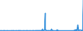 KN 68129910 /Exporte /Einheit = Preise (Euro/Tonne) /Partnerland: Extra-eur /Meldeland: Eur27_2020 /68129910:Asbestfasern, Bearbeitet; Mischungen auf der Grundlage von Asbest Oder auf der Grundlage von Asbest und Magnesiumcarbonat (Ausg. von Crocidolite-asbest)