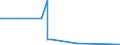 KN 68129910 /Exporte /Einheit = Mengen in Tonnen /Partnerland: Schweiz /Meldeland: Eur27_2020 /68129910:Asbestfasern, Bearbeitet; Mischungen auf der Grundlage von Asbest Oder auf der Grundlage von Asbest und Magnesiumcarbonat (Ausg. von Crocidolite-asbest)