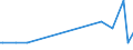 KN 68129910 /Exporte /Einheit = Mengen in Tonnen /Partnerland: Polen /Meldeland: Eur27_2020 /68129910:Asbestfasern, Bearbeitet; Mischungen auf der Grundlage von Asbest Oder auf der Grundlage von Asbest und Magnesiumcarbonat (Ausg. von Crocidolite-asbest)