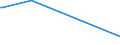 KN 68129910 /Exporte /Einheit = Mengen in Tonnen /Partnerland: Slowakei /Meldeland: Eur27 /68129910:Asbestfasern, Bearbeitet; Mischungen auf der Grundlage von Asbest Oder auf der Grundlage von Asbest und Magnesiumcarbonat (Ausg. von Crocidolite-asbest)