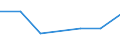 KN 68129910 /Exporte /Einheit = Mengen in Tonnen /Partnerland: Serbien /Meldeland: Europäische Union /68129910:Asbestfasern, Bearbeitet; Mischungen auf der Grundlage von Asbest Oder auf der Grundlage von Asbest und Magnesiumcarbonat (Ausg. von Crocidolite-asbest)