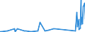 CN 68129990 /Exports /Unit = Prices (Euro/ton) /Partner: Turkey /Reporter: Eur27_2020 /68129990:Articles of Asbestos or of Mixtures Based on Asbestos or Asbestos and Magnesium Carbonate, E.g., Yarn, Thread, Cords, String, Woven or Knitted Fabric, Whether or not Reinforced (Excl. of Crocidolite Asbestos; Fabricated Asbestos Fibres; Mixtures With a Basis of Asbestos or With a Basis of Asbestos and Magnesium Carbonate; Compressed Asbestos Fibre Jointing, in Sheets or Rolls; Paper, Millboard and Felt; Clothing, Clothing Accessories, Footwear and Headgear; Friction Material With a Basis of Asbestos; Articles of Asbestos-cement)
