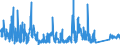 KN 6812 /Exporte /Einheit = Preise (Euro/Tonne) /Partnerland: Frankreich /Meldeland: Eur27_2020 /6812:Asbestfasern, Bearbeitet; Mischungen auf der Grundlage von Asbest Oder auf der Grundlage von Asbest und Magnesiumcarbonat; Waren aus Solchen Mischungen Oder aus Asbest `z.b. Garne, Gewebe, Kleidung, Kopfbedeckungen, Schuhe, Dichtungen`, Auch Bewehrt (Ausg. Reibungsbeläge auf der Grundlage von Asbest Sowie Waren aus Asbestzement)