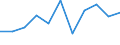 KN 6812 /Exporte /Einheit = Preise (Euro/Tonne) /Partnerland: Belgien/Luxemburg /Meldeland: Eur27 /6812:Asbestfasern, Bearbeitet; Mischungen auf der Grundlage von Asbest Oder auf der Grundlage von Asbest und Magnesiumcarbonat; Waren aus Solchen Mischungen Oder aus Asbest `z.b. Garne, Gewebe, Kleidung, Kopfbedeckungen, Schuhe, Dichtungen`, Auch Bewehrt (Ausg. ReibungsbelÃ¤ge auf der Grundlage von Asbest Sowie Waren aus Asbestzement)