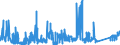 KN 6812 /Exporte /Einheit = Preise (Euro/Tonne) /Partnerland: Deutschland /Meldeland: Eur27_2020 /6812:Asbestfasern, Bearbeitet; Mischungen auf der Grundlage von Asbest Oder auf der Grundlage von Asbest und Magnesiumcarbonat; Waren aus Solchen Mischungen Oder aus Asbest `z.b. Garne, Gewebe, Kleidung, Kopfbedeckungen, Schuhe, Dichtungen`, Auch Bewehrt (Ausg. Reibungsbeläge auf der Grundlage von Asbest Sowie Waren aus Asbestzement)