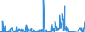KN 6812 /Exporte /Einheit = Preise (Euro/Tonne) /Partnerland: Italien /Meldeland: Eur27_2020 /6812:Asbestfasern, Bearbeitet; Mischungen auf der Grundlage von Asbest Oder auf der Grundlage von Asbest und Magnesiumcarbonat; Waren aus Solchen Mischungen Oder aus Asbest `z.b. Garne, Gewebe, Kleidung, Kopfbedeckungen, Schuhe, Dichtungen`, Auch Bewehrt (Ausg. ReibungsbelÃ¤ge auf der Grundlage von Asbest Sowie Waren aus Asbestzement)