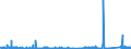 KN 6812 /Exporte /Einheit = Preise (Euro/Tonne) /Partnerland: Ver.koenigreich /Meldeland: Eur27_2020 /6812:Asbestfasern, Bearbeitet; Mischungen auf der Grundlage von Asbest Oder auf der Grundlage von Asbest und Magnesiumcarbonat; Waren aus Solchen Mischungen Oder aus Asbest `z.b. Garne, Gewebe, Kleidung, Kopfbedeckungen, Schuhe, Dichtungen`, Auch Bewehrt (Ausg. Reibungsbeläge auf der Grundlage von Asbest Sowie Waren aus Asbestzement)