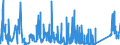 KN 6812 /Exporte /Einheit = Preise (Euro/Tonne) /Partnerland: Irland /Meldeland: Eur27_2020 /6812:Asbestfasern, Bearbeitet; Mischungen auf der Grundlage von Asbest Oder auf der Grundlage von Asbest und Magnesiumcarbonat; Waren aus Solchen Mischungen Oder aus Asbest `z.b. Garne, Gewebe, Kleidung, Kopfbedeckungen, Schuhe, Dichtungen`, Auch Bewehrt (Ausg. ReibungsbelÃ¤ge auf der Grundlage von Asbest Sowie Waren aus Asbestzement)