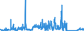 KN 6812 /Exporte /Einheit = Preise (Euro/Tonne) /Partnerland: Spanien /Meldeland: Eur27_2020 /6812:Asbestfasern, Bearbeitet; Mischungen auf der Grundlage von Asbest Oder auf der Grundlage von Asbest und Magnesiumcarbonat; Waren aus Solchen Mischungen Oder aus Asbest `z.b. Garne, Gewebe, Kleidung, Kopfbedeckungen, Schuhe, Dichtungen`, Auch Bewehrt (Ausg. ReibungsbelÃ¤ge auf der Grundlage von Asbest Sowie Waren aus Asbestzement)
