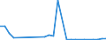 KN 6812 /Exporte /Einheit = Preise (Euro/Tonne) /Partnerland: Ver.koenigreich(Nordirland) /Meldeland: Eur27_2020 /6812:Asbestfasern, Bearbeitet; Mischungen auf der Grundlage von Asbest Oder auf der Grundlage von Asbest und Magnesiumcarbonat; Waren aus Solchen Mischungen Oder aus Asbest `z.b. Garne, Gewebe, Kleidung, Kopfbedeckungen, Schuhe, Dichtungen`, Auch Bewehrt (Ausg. ReibungsbelÃ¤ge auf der Grundlage von Asbest Sowie Waren aus Asbestzement)