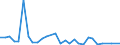 KN 6812 /Exporte /Einheit = Preise (Euro/Tonne) /Partnerland: Ver.koenigreich(Ohne Nordirland) /Meldeland: Eur27_2020 /6812:Asbestfasern, Bearbeitet; Mischungen auf der Grundlage von Asbest Oder auf der Grundlage von Asbest und Magnesiumcarbonat; Waren aus Solchen Mischungen Oder aus Asbest `z.b. Garne, Gewebe, Kleidung, Kopfbedeckungen, Schuhe, Dichtungen`, Auch Bewehrt (Ausg. ReibungsbelÃ¤ge auf der Grundlage von Asbest Sowie Waren aus Asbestzement)