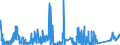 KN 6812 /Exporte /Einheit = Preise (Euro/Tonne) /Partnerland: Belgien /Meldeland: Eur27_2020 /6812:Asbestfasern, Bearbeitet; Mischungen auf der Grundlage von Asbest Oder auf der Grundlage von Asbest und Magnesiumcarbonat; Waren aus Solchen Mischungen Oder aus Asbest `z.b. Garne, Gewebe, Kleidung, Kopfbedeckungen, Schuhe, Dichtungen`, Auch Bewehrt (Ausg. ReibungsbelÃ¤ge auf der Grundlage von Asbest Sowie Waren aus Asbestzement)