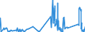 KN 6812 /Exporte /Einheit = Preise (Euro/Tonne) /Partnerland: Luxemburg /Meldeland: Eur27_2020 /6812:Asbestfasern, Bearbeitet; Mischungen auf der Grundlage von Asbest Oder auf der Grundlage von Asbest und Magnesiumcarbonat; Waren aus Solchen Mischungen Oder aus Asbest `z.b. Garne, Gewebe, Kleidung, Kopfbedeckungen, Schuhe, Dichtungen`, Auch Bewehrt (Ausg. ReibungsbelÃ¤ge auf der Grundlage von Asbest Sowie Waren aus Asbestzement)