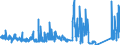 KN 6812 /Exporte /Einheit = Preise (Euro/Tonne) /Partnerland: Finnland /Meldeland: Eur27_2020 /6812:Asbestfasern, Bearbeitet; Mischungen auf der Grundlage von Asbest Oder auf der Grundlage von Asbest und Magnesiumcarbonat; Waren aus Solchen Mischungen Oder aus Asbest `z.b. Garne, Gewebe, Kleidung, Kopfbedeckungen, Schuhe, Dichtungen`, Auch Bewehrt (Ausg. ReibungsbelÃ¤ge auf der Grundlage von Asbest Sowie Waren aus Asbestzement)