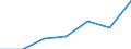 KN 6812 /Exporte /Einheit = Preise (Euro/Tonne) /Partnerland: Schweiz /Meldeland: Eur27 /6812:Asbestfasern, Bearbeitet; Mischungen auf der Grundlage von Asbest Oder auf der Grundlage von Asbest und Magnesiumcarbonat; Waren aus Solchen Mischungen Oder aus Asbest `z.b. Garne, Gewebe, Kleidung, Kopfbedeckungen, Schuhe, Dichtungen`, Auch Bewehrt (Ausg. ReibungsbelÃ¤ge auf der Grundlage von Asbest Sowie Waren aus Asbestzement)