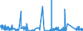 KN 6812 /Exporte /Einheit = Preise (Euro/Tonne) /Partnerland: Oesterreich /Meldeland: Eur27_2020 /6812:Asbestfasern, Bearbeitet; Mischungen auf der Grundlage von Asbest Oder auf der Grundlage von Asbest und Magnesiumcarbonat; Waren aus Solchen Mischungen Oder aus Asbest `z.b. Garne, Gewebe, Kleidung, Kopfbedeckungen, Schuhe, Dichtungen`, Auch Bewehrt (Ausg. ReibungsbelÃ¤ge auf der Grundlage von Asbest Sowie Waren aus Asbestzement)