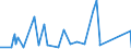 KN 6812 /Exporte /Einheit = Preise (Euro/Tonne) /Partnerland: Faeroeer Inseln /Meldeland: Eur27_2020 /6812:Asbestfasern, Bearbeitet; Mischungen auf der Grundlage von Asbest Oder auf der Grundlage von Asbest und Magnesiumcarbonat; Waren aus Solchen Mischungen Oder aus Asbest `z.b. Garne, Gewebe, Kleidung, Kopfbedeckungen, Schuhe, Dichtungen`, Auch Bewehrt (Ausg. ReibungsbelÃ¤ge auf der Grundlage von Asbest Sowie Waren aus Asbestzement)