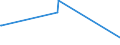 KN 6812 /Exporte /Einheit = Preise (Euro/Tonne) /Partnerland: Andorra /Meldeland: Europäische Union /6812:Asbestfasern, Bearbeitet; Mischungen auf der Grundlage von Asbest Oder auf der Grundlage von Asbest und Magnesiumcarbonat; Waren aus Solchen Mischungen Oder aus Asbest `z.b. Garne, Gewebe, Kleidung, Kopfbedeckungen, Schuhe, Dichtungen`, Auch Bewehrt (Ausg. ReibungsbelÃ¤ge auf der Grundlage von Asbest Sowie Waren aus Asbestzement)