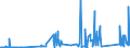 KN 6812 /Exporte /Einheit = Preise (Euro/Tonne) /Partnerland: Malta /Meldeland: Eur27_2020 /6812:Asbestfasern, Bearbeitet; Mischungen auf der Grundlage von Asbest Oder auf der Grundlage von Asbest und Magnesiumcarbonat; Waren aus Solchen Mischungen Oder aus Asbest `z.b. Garne, Gewebe, Kleidung, Kopfbedeckungen, Schuhe, Dichtungen`, Auch Bewehrt (Ausg. ReibungsbelÃ¤ge auf der Grundlage von Asbest Sowie Waren aus Asbestzement)