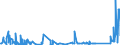 KN 6812 /Exporte /Einheit = Preise (Euro/Tonne) /Partnerland: Tuerkei /Meldeland: Eur27_2020 /6812:Asbestfasern, Bearbeitet; Mischungen auf der Grundlage von Asbest Oder auf der Grundlage von Asbest und Magnesiumcarbonat; Waren aus Solchen Mischungen Oder aus Asbest `z.b. Garne, Gewebe, Kleidung, Kopfbedeckungen, Schuhe, Dichtungen`, Auch Bewehrt (Ausg. ReibungsbelÃ¤ge auf der Grundlage von Asbest Sowie Waren aus Asbestzement)