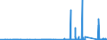 KN 6812 /Exporte /Einheit = Preise (Euro/Tonne) /Partnerland: Lettland /Meldeland: Eur27_2020 /6812:Asbestfasern, Bearbeitet; Mischungen auf der Grundlage von Asbest Oder auf der Grundlage von Asbest und Magnesiumcarbonat; Waren aus Solchen Mischungen Oder aus Asbest `z.b. Garne, Gewebe, Kleidung, Kopfbedeckungen, Schuhe, Dichtungen`, Auch Bewehrt (Ausg. ReibungsbelÃ¤ge auf der Grundlage von Asbest Sowie Waren aus Asbestzement)