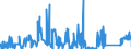 KN 6812 /Exporte /Einheit = Preise (Euro/Tonne) /Partnerland: Polen /Meldeland: Eur27_2020 /6812:Asbestfasern, Bearbeitet; Mischungen auf der Grundlage von Asbest Oder auf der Grundlage von Asbest und Magnesiumcarbonat; Waren aus Solchen Mischungen Oder aus Asbest `z.b. Garne, Gewebe, Kleidung, Kopfbedeckungen, Schuhe, Dichtungen`, Auch Bewehrt (Ausg. ReibungsbelÃ¤ge auf der Grundlage von Asbest Sowie Waren aus Asbestzement)